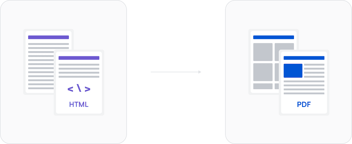 HTML document converted into a PDF document