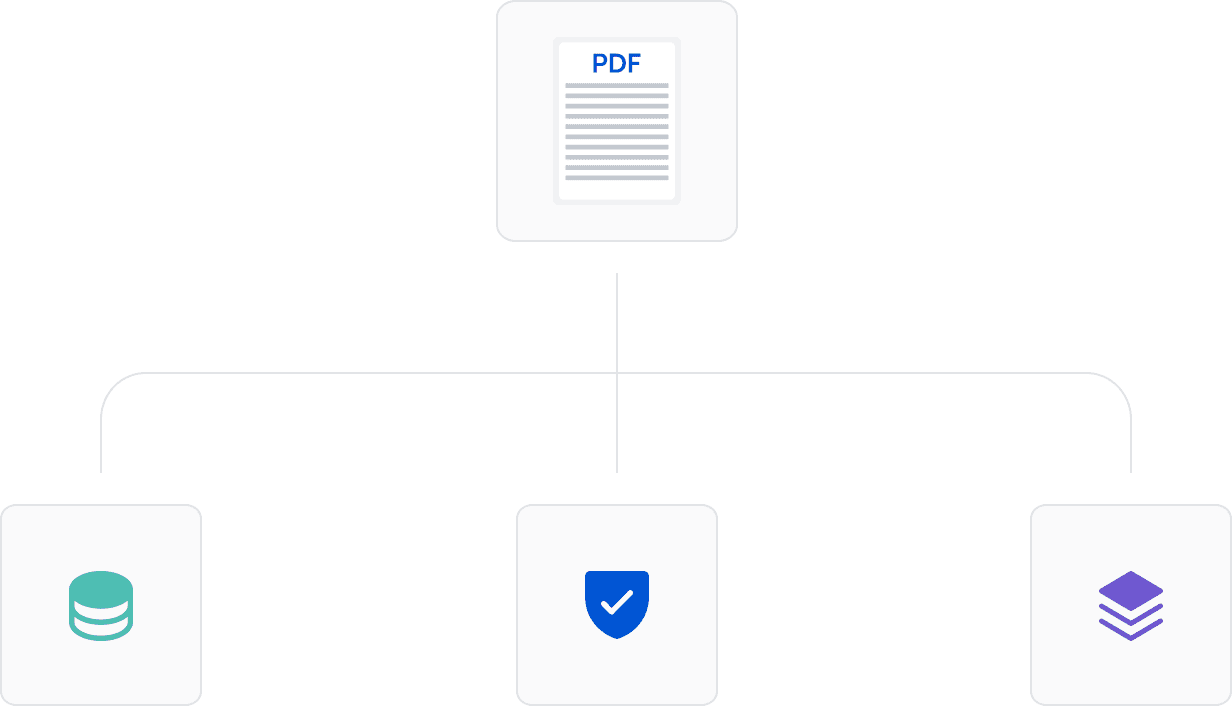 A PDF document branching into data extraction, protection, and flattening tools